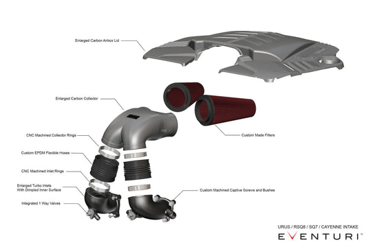 Eventuri Carbon Ansaugsystem für Porsche Cayenne Turbo / Lamborghini Urus / Audi SQ7/SQ8/RSQ8 - 4.0 V8