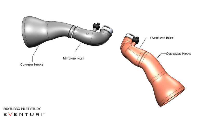 Laden Sie das Bild in Galerie -Viewer, Eventuri Carbon Turbo Inlet für BMW M5 F90 / M8 F91/F92/F93 S63 Motor
