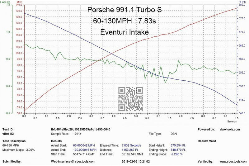 Laden Sie das Bild in Galerie -Viewer, Eventuri Carbon Ansaugsystem für Porsche 911 Turbo / Turbo S 991.1 / 991.2