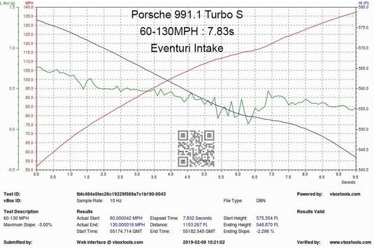 Eventuri Carbon Ansaugsystem für Porsche 911 Turbo / Turbo S 991.1 / 991.2