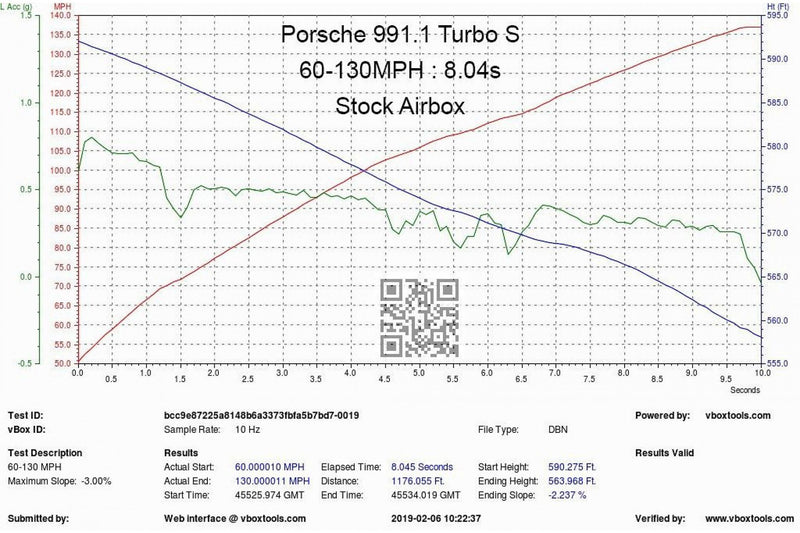 Laden Sie das Bild in Galerie -Viewer, Eventuri Carbon Ansaugsystem für Porsche 911 Turbo / Turbo S 991.1 / 991.2