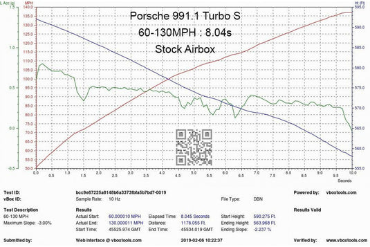 Eventuri Carbon Ansaugsystem für Porsche 911 Turbo / Turbo S 991.1 / 991.2