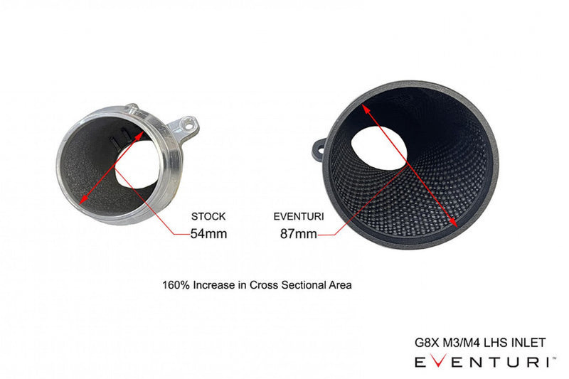 Laden Sie das Bild in Galerie -Viewer, Eventuri Carbon Ansaugsystem für BMW M3 G80/G81 / M4 G82/G83 G8x S58 Motor - EVE-G8XM-CF-INT