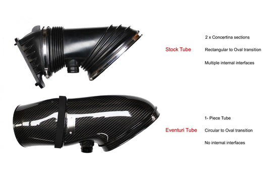 Eventuri Carbon Ansaugsystem für BMW M3 E90/E92/E93