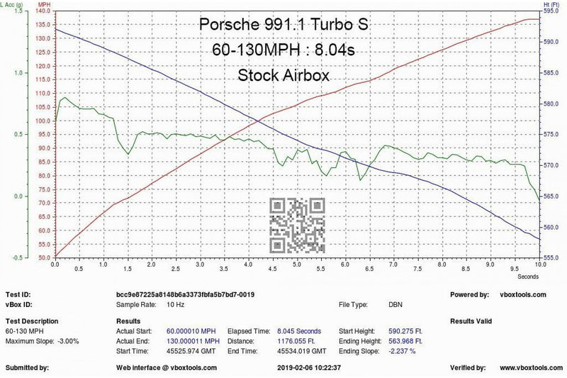 Laden Sie das Bild in Galerie -Viewer, Eventuri Carbon Ansaugsystem für Porsche 911 Turbo / Turbo S 991.1 / 991.2
